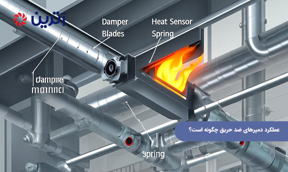 عملکرد دمپرهای ضد حریق چگونه است؟