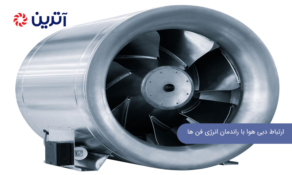 ارتباط دبی هوا با راندمان انرژی فن ‌ها