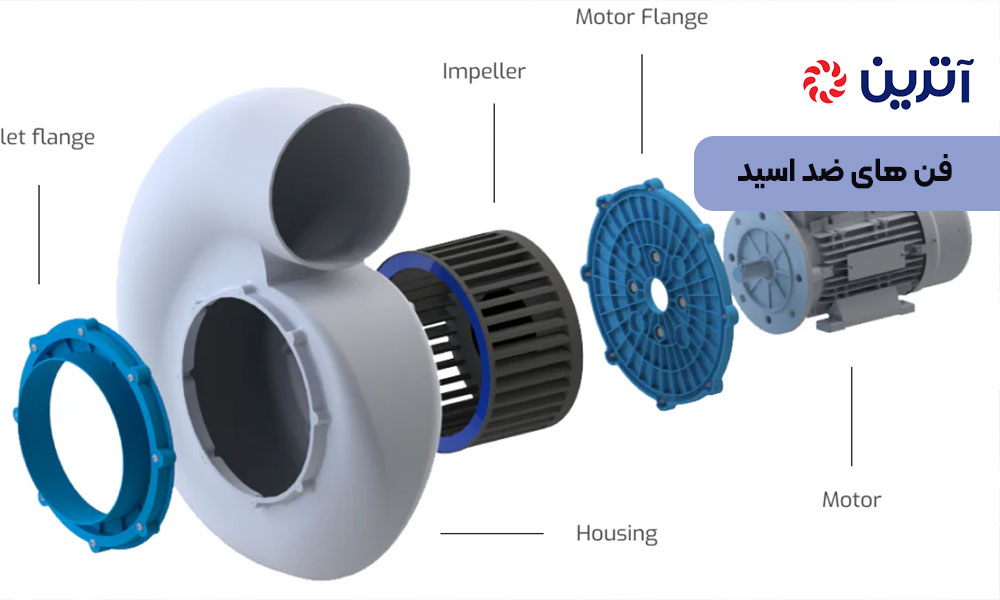 فن های ضد اسید