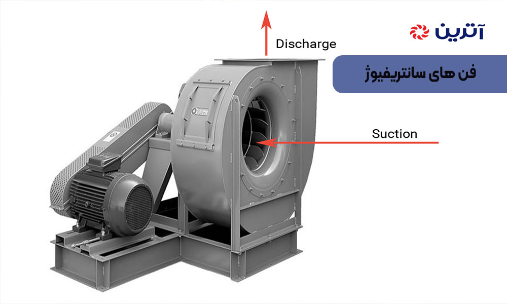 فن های سانتریفیوژ