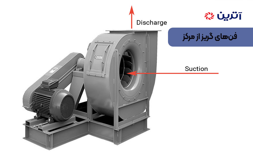 فن‌های گریز از مرکز