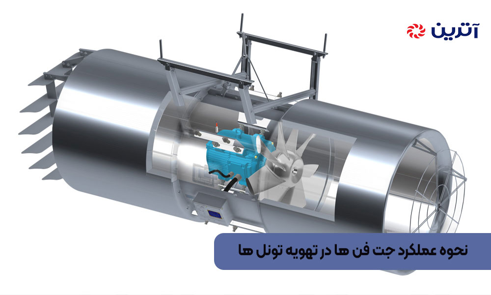 نحوه عملکرد جت فن ها در تهویه تونل‌ ها